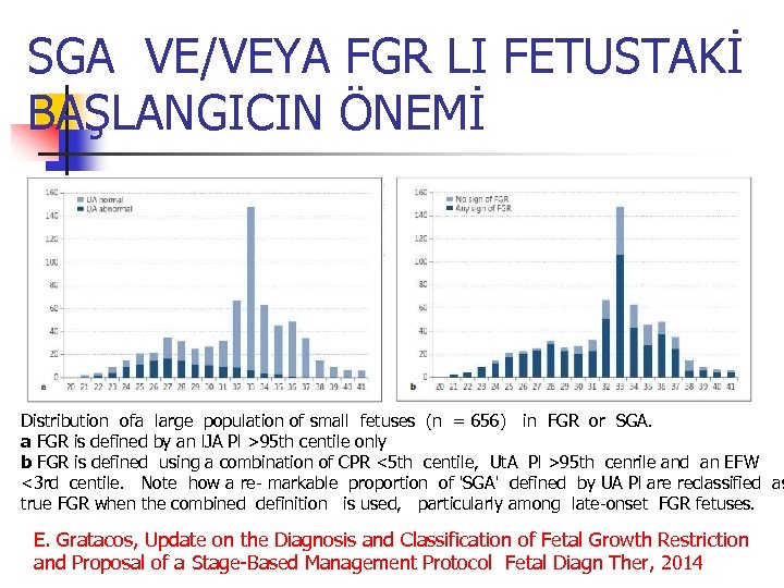 SGA VE/VEYA FGR LI FETUSTAKİ BAŞLANGICIN ÖNEMİ Distribution ofa large population of small fetuses