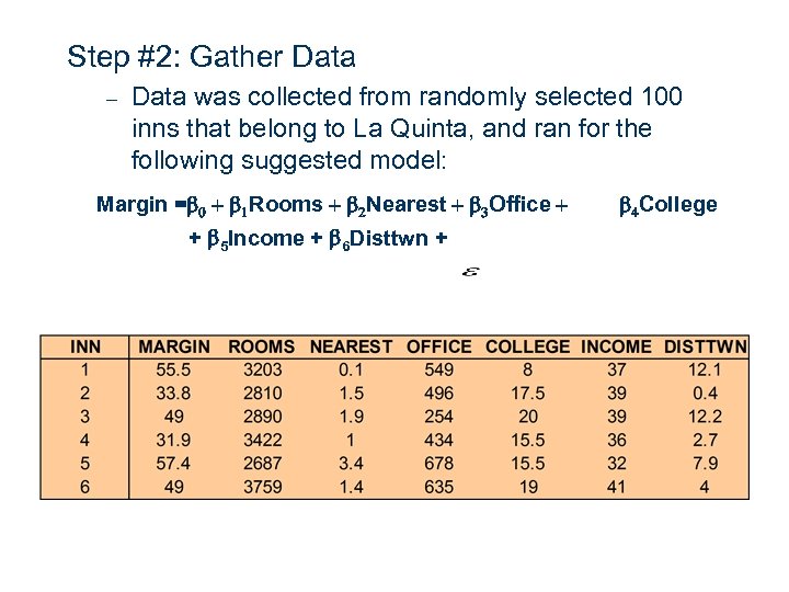 Step #2: Gather Data – Data was collected from randomly selected 100 inns that