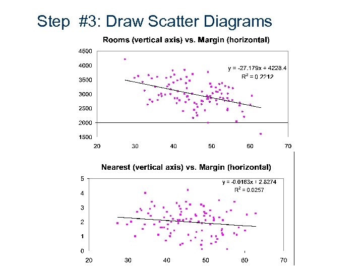Step #3: Draw Scatter Diagrams 12 