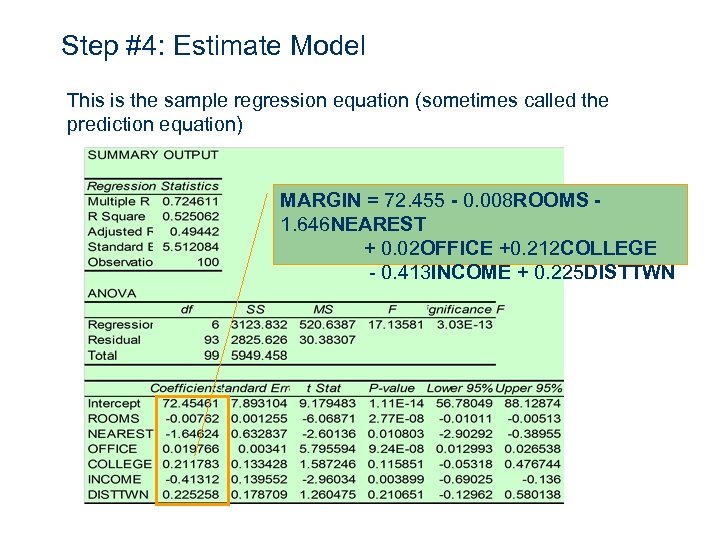 Step #4: Estimate Model This is the sample regression equation (sometimes called the prediction
