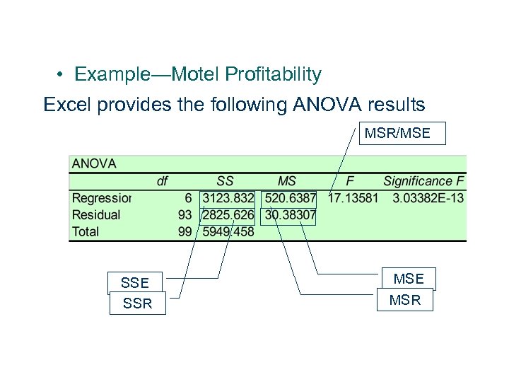  • Example—Motel Profitability Excel provides the following ANOVA results MSR/MSE SSR 20 MSE