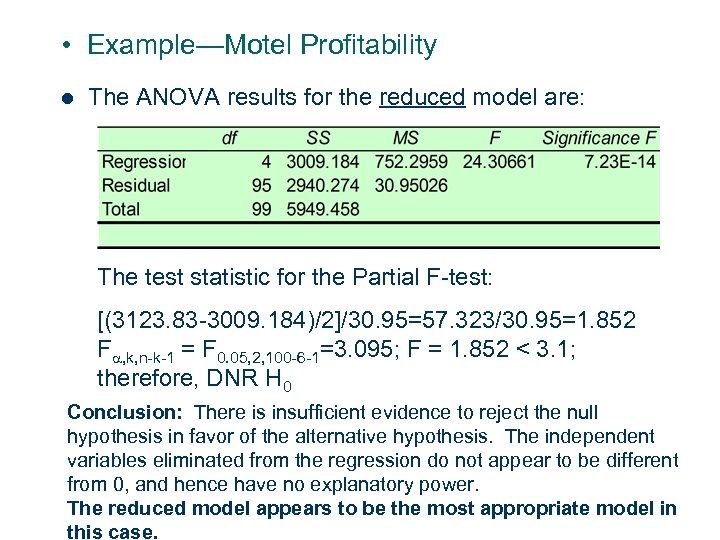  • Example—Motel Profitability l The ANOVA results for the reduced model are: The