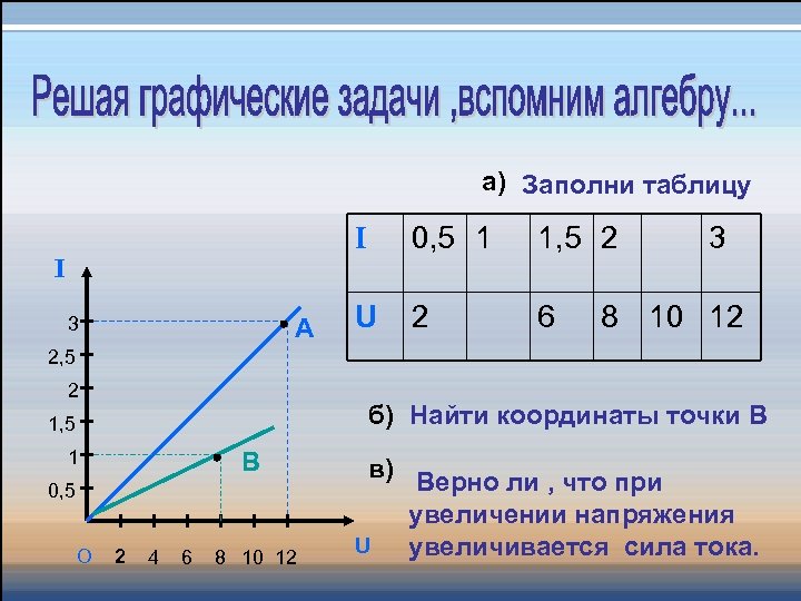 а) Заполни таблицу I I 3 А 0, 5 1 1, 5 2 U