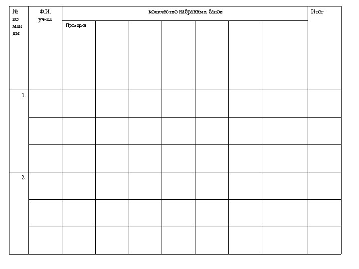 № ко ман ды 1. 2. Ф. И. уч-ка количество набранных балов Проверка Итог