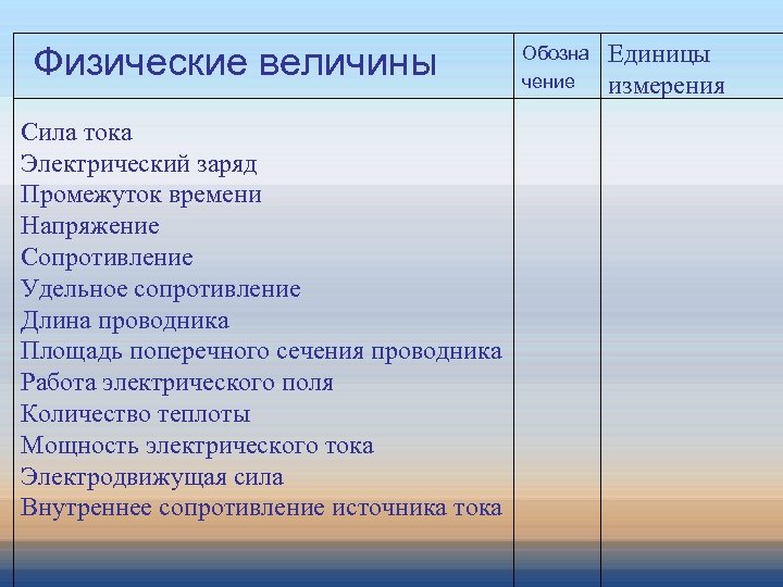 Физические величины Обозна чение Единицы измерения Сила тока 1. Электрический заряд 2. Промежуток времени