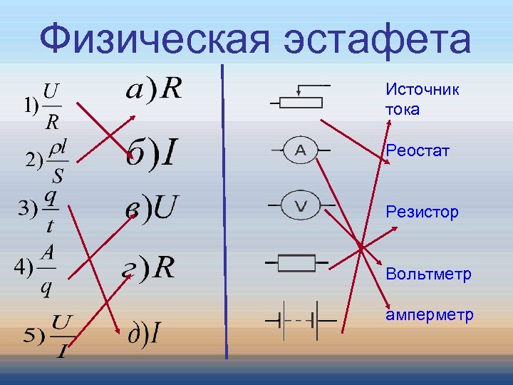 Физическая эстафета Источник тока Реостат Резистор Вольтметр амперметр 