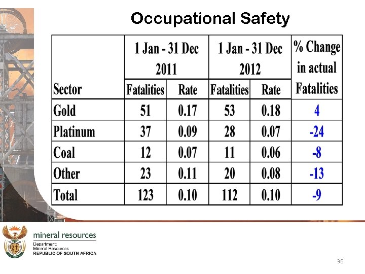Occupational Safety 36 