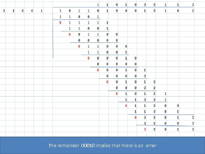The remainder 00010 implies that there is an error 