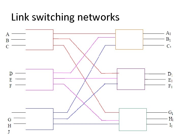 Link switching networks 