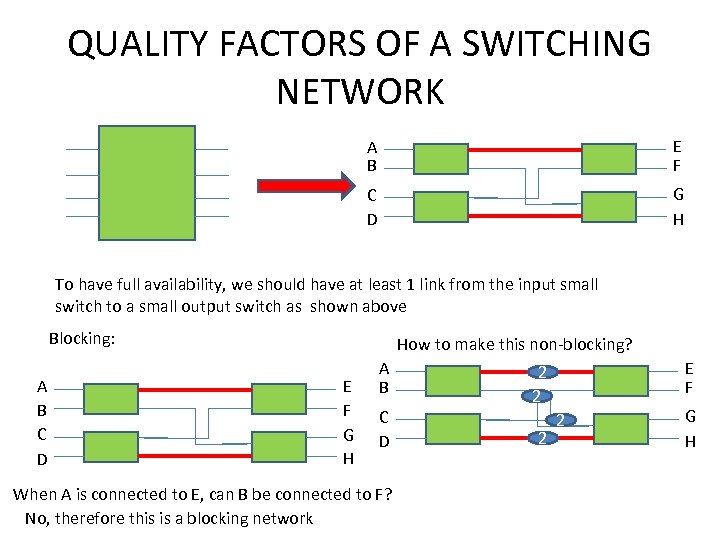 QUALITY FACTORS OF A SWITCHING NETWORK A B E F C D G H