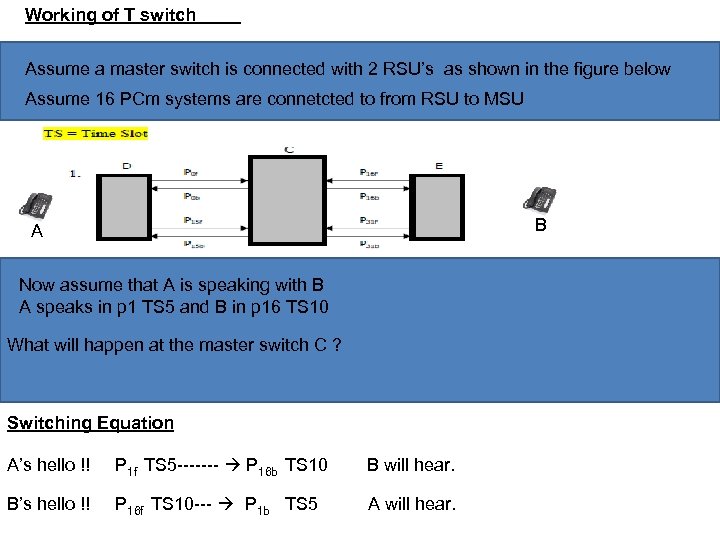 Working of T switch Assume a master switch is connected with 2 RSU’s as