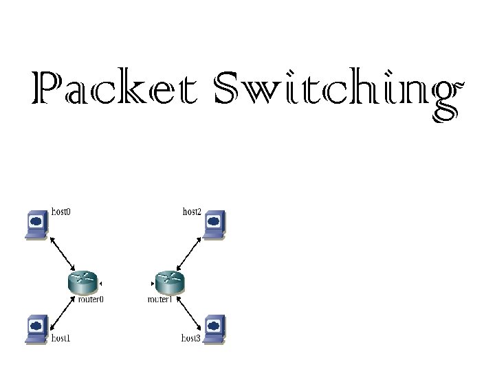Packet Switching 