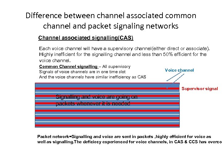 Difference between channel associated common channel and packet signaling networks Channel associated signalling(CAS) Each