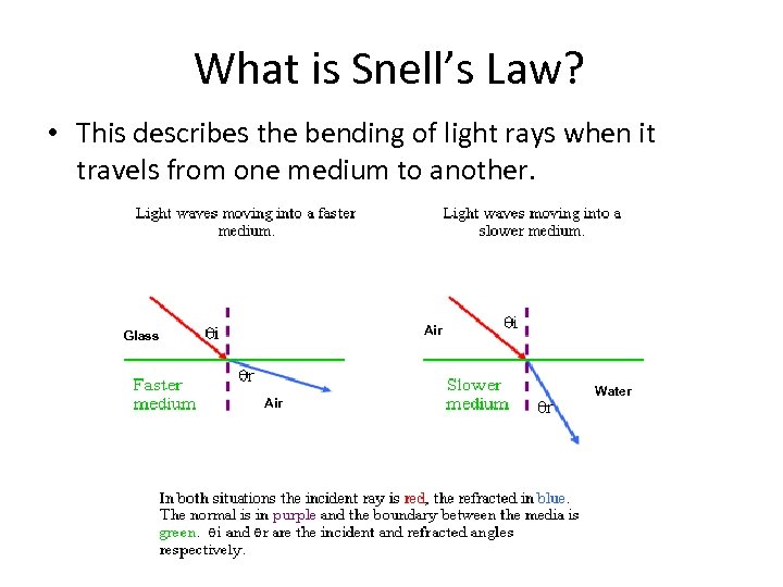 What is Snell’s Law? • This describes the bending of light rays when it