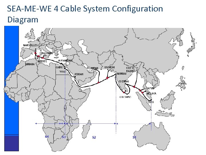 SEA-ME-WE 4 Cable System Configuration Diagram 