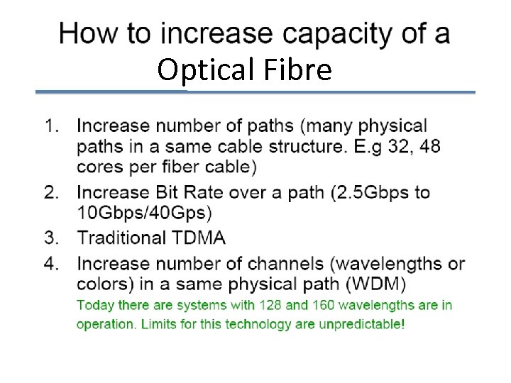 Optical Fibre 
