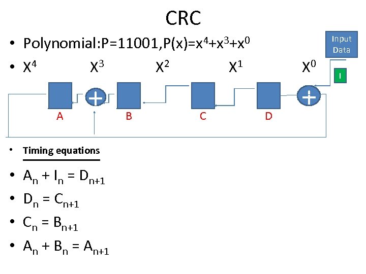 CRC • Polynomial: P=11001, P(x)=x 4+x 3+x 0 • X 4 X 3 X