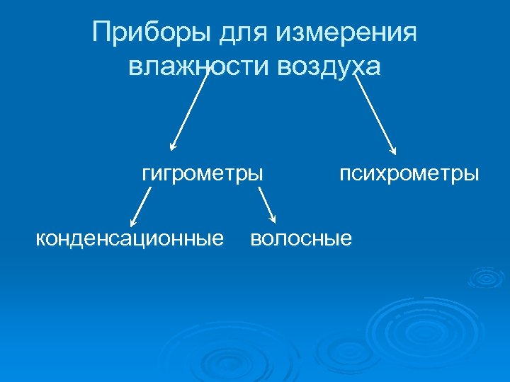 Приборы для измерения влажности воздуха гигрометры психрометры конденсационные волосные 