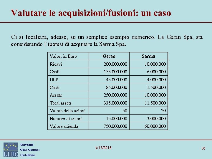 Valutare le acquisizioni/fusioni: un caso Ci si focalizza, adesso, su un semplice esempio numerico.