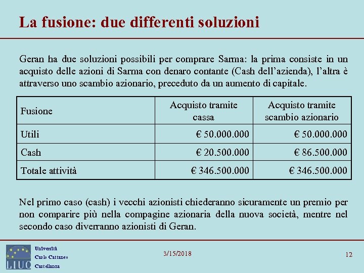 La fusione: due differenti soluzioni Geran ha due soluzioni possibili per comprare Sarma: la