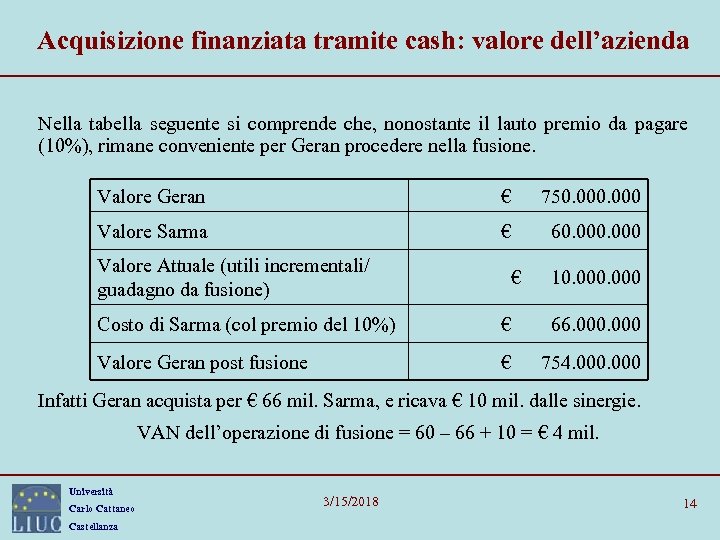 Acquisizione finanziata tramite cash: valore dell’azienda Nella tabella seguente si comprende che, nonostante il