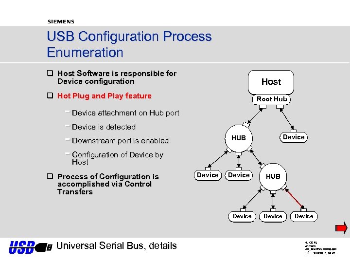 USB Configuration Process Enumeration q Host Software is responsible for Device configuration Host q