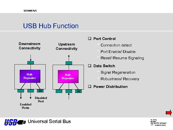USB Hub Function q Port Control Downstream Connectivity Upstream Connectivity - Connection detect -