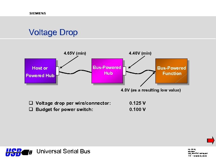 Voltage Drop 4. 65 V (min) Host or Powered Hub 4. 40 V (min)