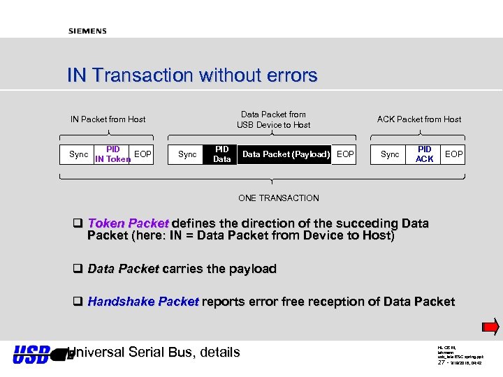 IN Transaction without errors Data Packet from USB Device to Host IN Packet from