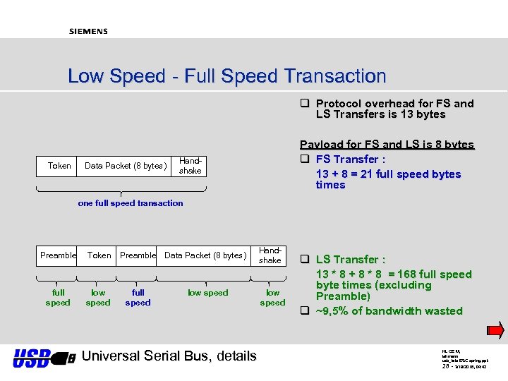 Low Speed - Full Speed Transaction q Protocol overhead for FS and LS Transfers