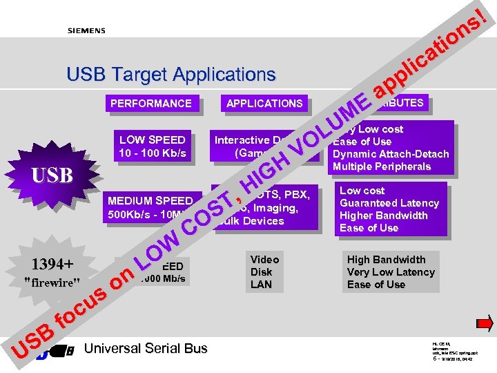 s! on ti ca li USB Target Applications pp a ATTRIBUTES PERFORMANCE APPLICATIONS E