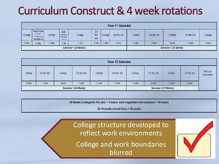 College structure developed to reflect work environments College and work boundaries blurred 