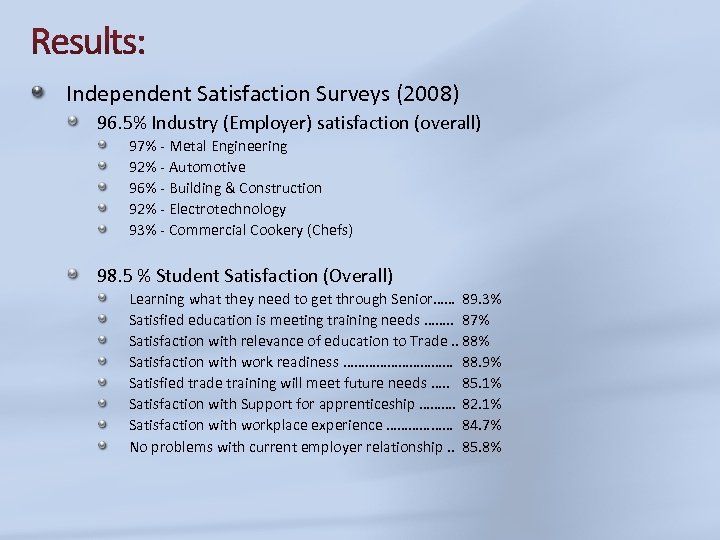 Independent Satisfaction Surveys (2008) 96. 5% Industry (Employer) satisfaction (overall) 97% - Metal Engineering