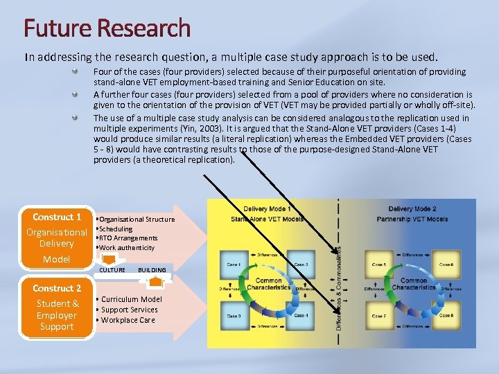 In addressing the research question, a multiple case study approach is to be used.