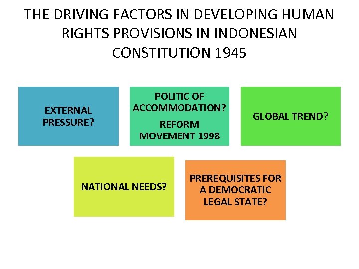 THE DRIVING FACTORS IN DEVELOPING HUMAN RIGHTS PROVISIONS IN INDONESIAN CONSTITUTION 1945 EXTERNAL PRESSURE?