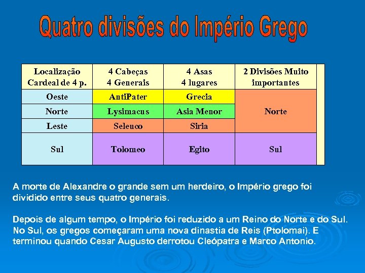 Localização Cardeal de 4 p. 4 Cabeças 4 Generais 4 Asas 4 lugares Oeste