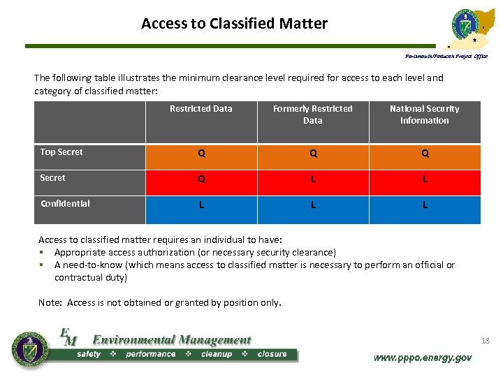 Access to Classified Matter Portsmouth/Paducah Project Office The following table illustrates the minimum clearance