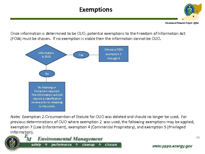 Exemptions Portsmouth/Paducah Project Office Once information is determined to be OUO, potential exemptions to