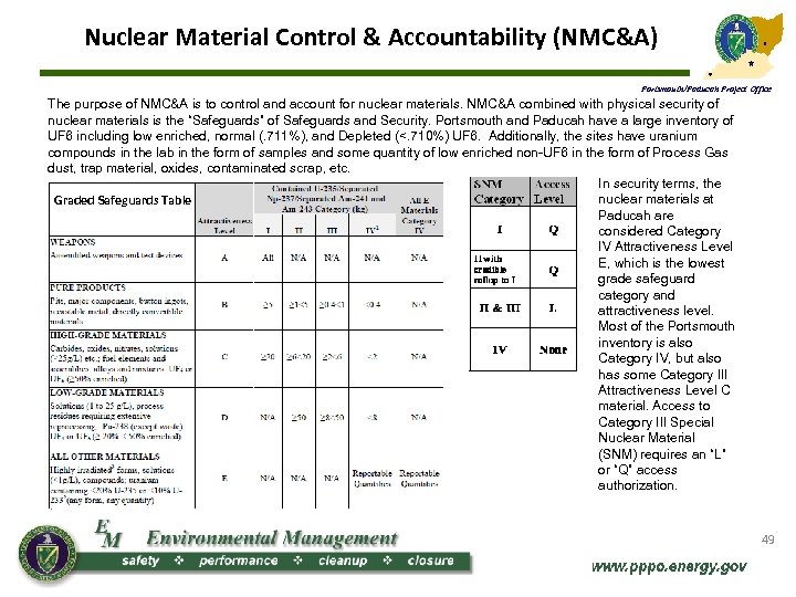 Nuclear Material Control & Accountability (NMC&A) Portsmouth/Paducah Project Office The purpose of NMC&A is