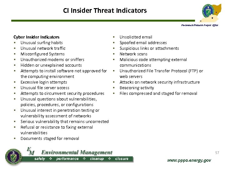CI Insider Threat Indicators Portsmouth/Paducah Project Office Cyber Insider Indicators § Unusual surfing habits