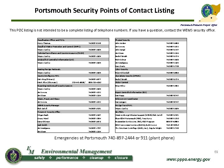Portsmouth Security Points of Contact Listing Portsmouth/Paducah Project Office This POC listing is not