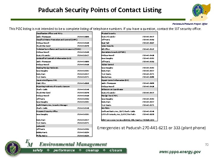 Paducah Security Points of Contact Listing Portsmouth/Paducah Project Office This POC listing is not