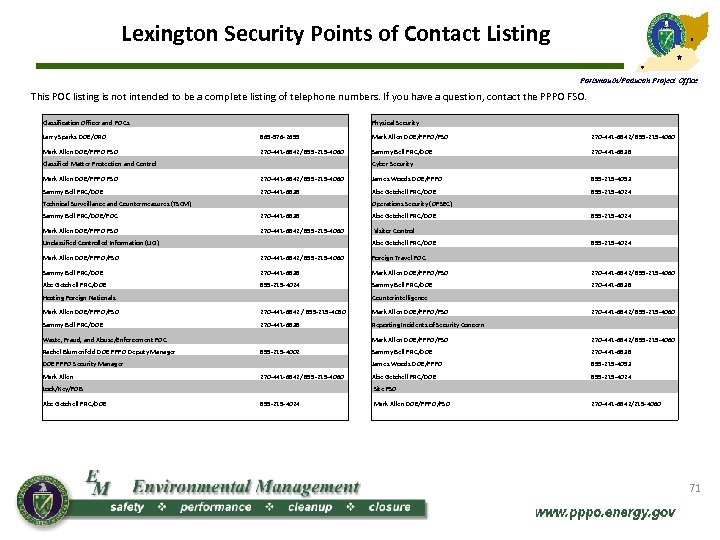 Lexington Security Points of Contact Listing Portsmouth/Paducah Project Office This POC listing is not