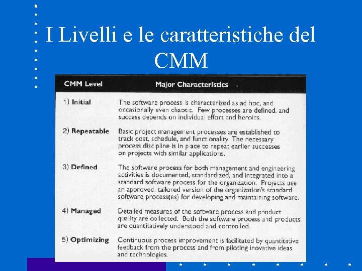 I Livelli e le caratteristiche del CMM 