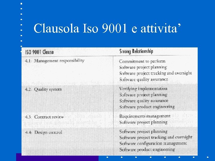 Clausola Iso 9001 e attivita’ 