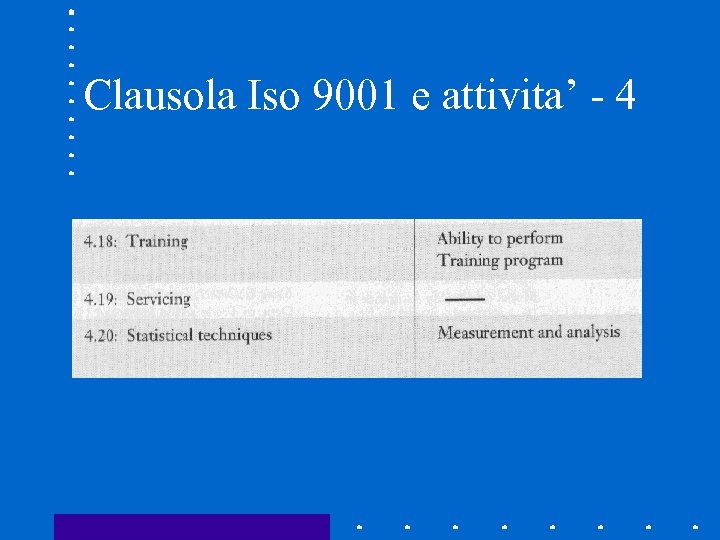 Clausola Iso 9001 e attivita’ - 4 
