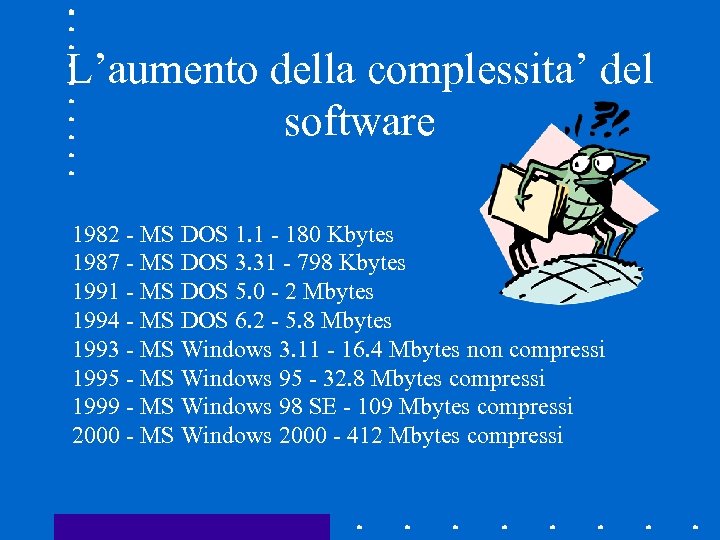 L’aumento della complessita’ del software 1982 - MS DOS 1. 1 - 180 Kbytes