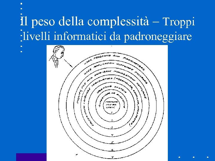 Il peso della complessità – Troppi livelli informatici da padroneggiare 