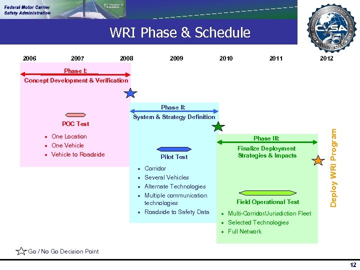 WRI Phase & Schedule 2006 2007 2008 2009 2010 2011 2012 Phase I: Concept