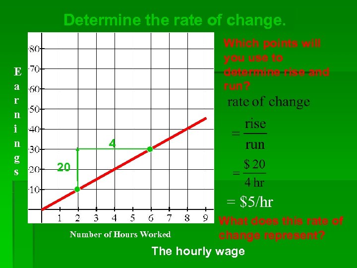 Determine the rate of change. E a r n i n g s Which